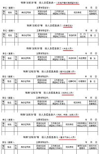 山东青州市印制的“镇综治维稳中心工作台帐”中有关监控法轮功学员的多种表格