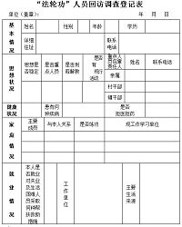 山东青州市印制的“镇综治维稳中心工作台帐”中有关回访法轮功学员的登记表格