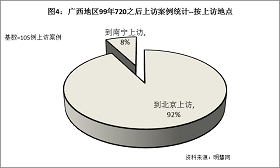 '图4统计结果表明，在这些上访案例中，92%都是到北京上访的。'