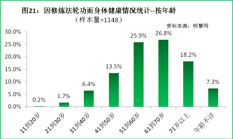 中共酷刑虐杀法轮功学员调查报告(6)