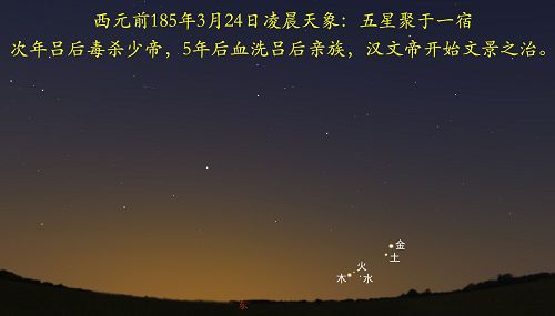 图：公元前185年天象，五星聚于壁宿，血光之劫，作为西汉文景之治的序幕。