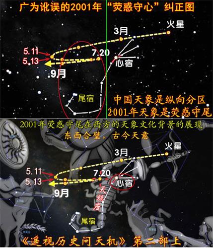 圖8：2001年熒惑守尾、火星守天蝎座天象圖。