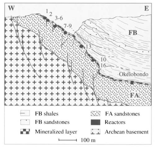 '图8：Oklo-Okelobondo矿区剖面透视图（Régis