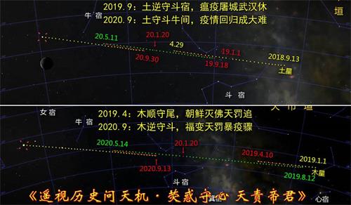 图1:2019~2020年天象图,两大福星开始行天罚,拐点回落之后高潮至,疫情再起的时间,都指向2020年9月。