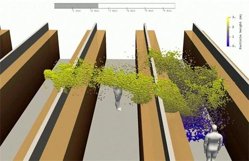 图2:芬兰科学家模拟新冠病毒随空气传播(气溶胶),一个喷嚏5分钟内把病毒弥漫在整个超市。