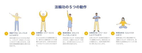 '图1～2：日本网上教功班（learnfalungong.com/japanese/）页面截图'
