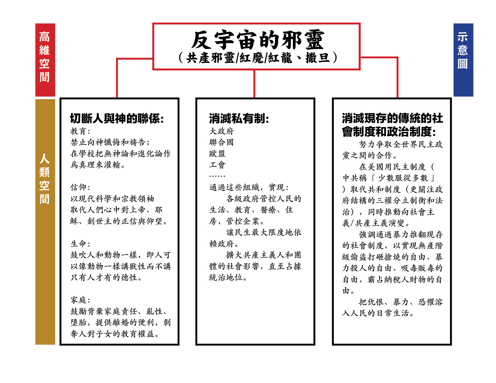 美国的共产主义走到了哪一步？