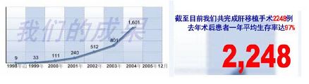 （截自天津东方器官移植中心网站网页）