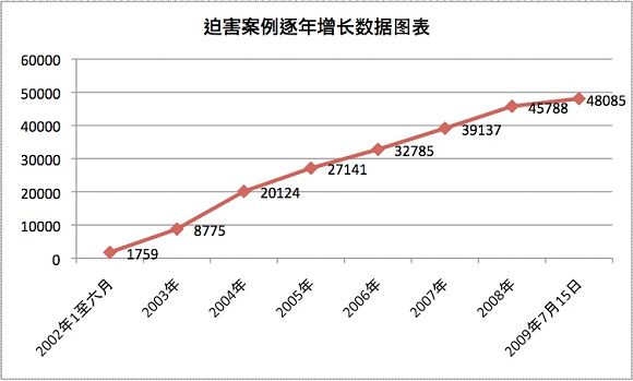 2009-7-18-persecutiongraphs-01--ss.jpg