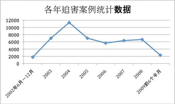 2009-7-18-persecutiongraphs-02--ss.jpg