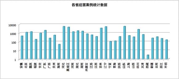 2009-7-18-persecutiongraphs-03--ss.jpg