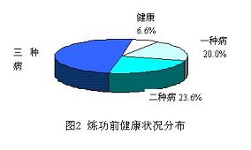 镇压法轮功：（“1400例”的中共造假大曝光）