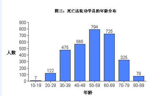 明慧网11年05月02日星期一全部文章