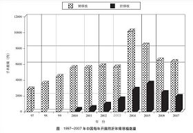 中国卫生部副部长黄洁夫等曾在国际医学杂志《柳叶刀》（The　Lancet）上发表文章“中国器官移植的政策”。79