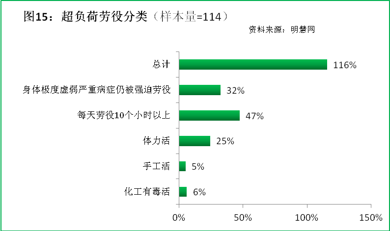 中共酷刑虐杀法轮功学员调查报告(之四)