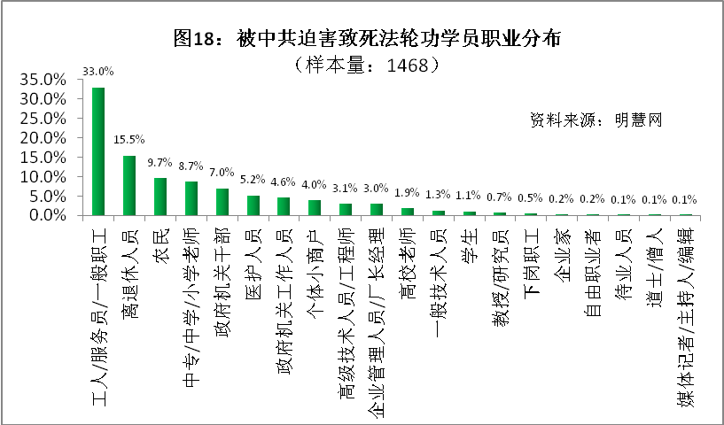 镇压法轮功：（中共酷刑虐杀法轮功学员调查报告(之五)）