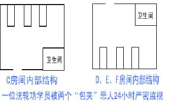 非法拘禁的房间内部结构图