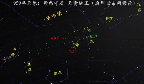 圖:公元959年天象圖——熒惑逆行守房宿，柴榮滅佛遭天責。