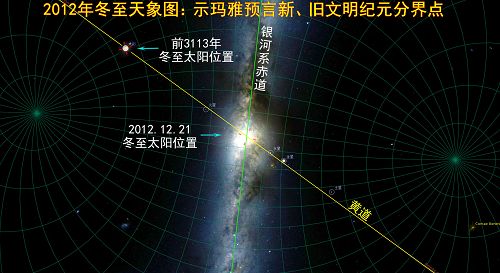 图：2012年12月21日天象图，示玛雅预言本次文明与新文明的分界点