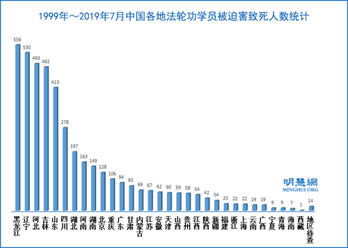 明慧二十周年报告（6）