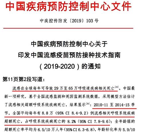 '图4：中国疾控中心文件：全国每年流感超额死亡（相关呼吸道疾病，超过预计人数为）8.8万人'