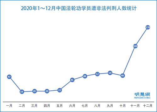 Minghui Org 法轮大法明慧网 法轮功真相大全