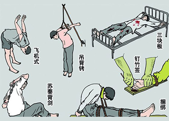 中共黑狱迫害法轮功学员所实施的种种酷刑