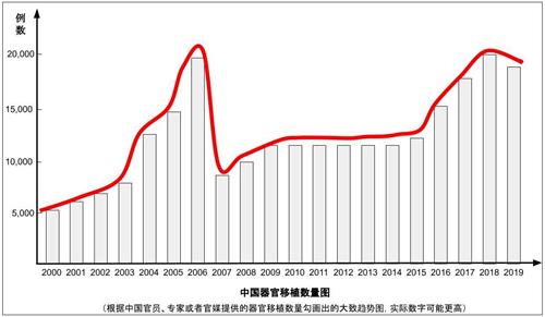 '（数据来源见附录1）'