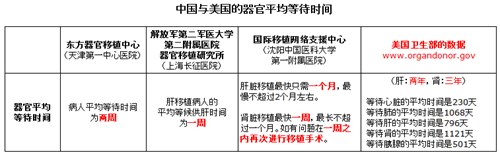 '（资料来源：见附录2）'