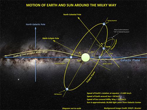 2021-12-6-motion_milky_way--ss.jpg