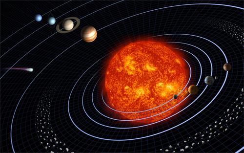 图例：太阳系中的太阳和几大行星运行轨道示意图。