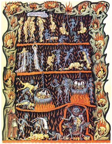 图例：十二世纪的基督教百科全书《乐园》（Hortus deliciarum）中描绘地狱的插图，约作于1180年，图中的地狱里处处燃烧着熊熊烈火，代表着当时西方人对地狱环境的认知。