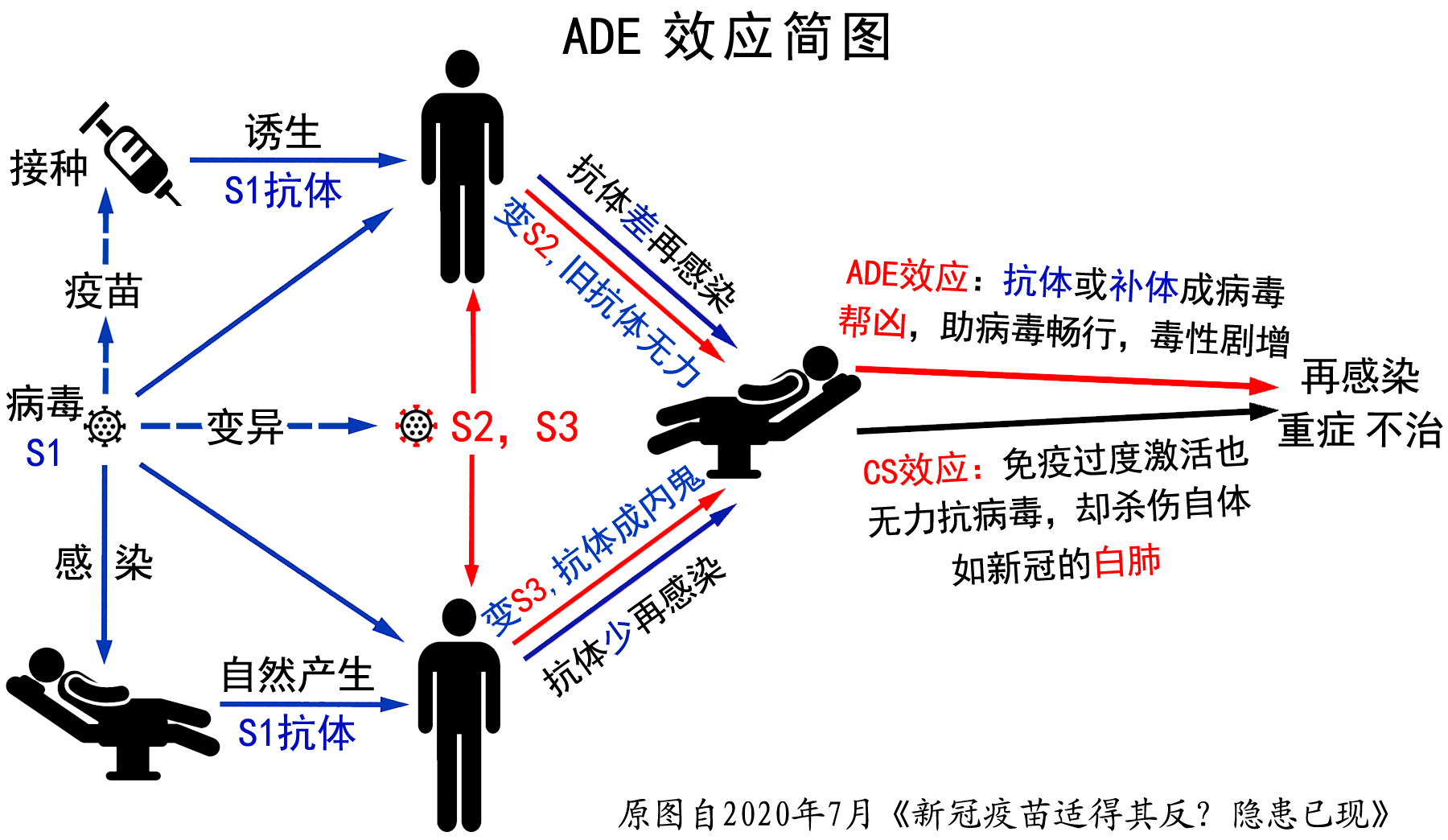 图6：ADE效应简要图示