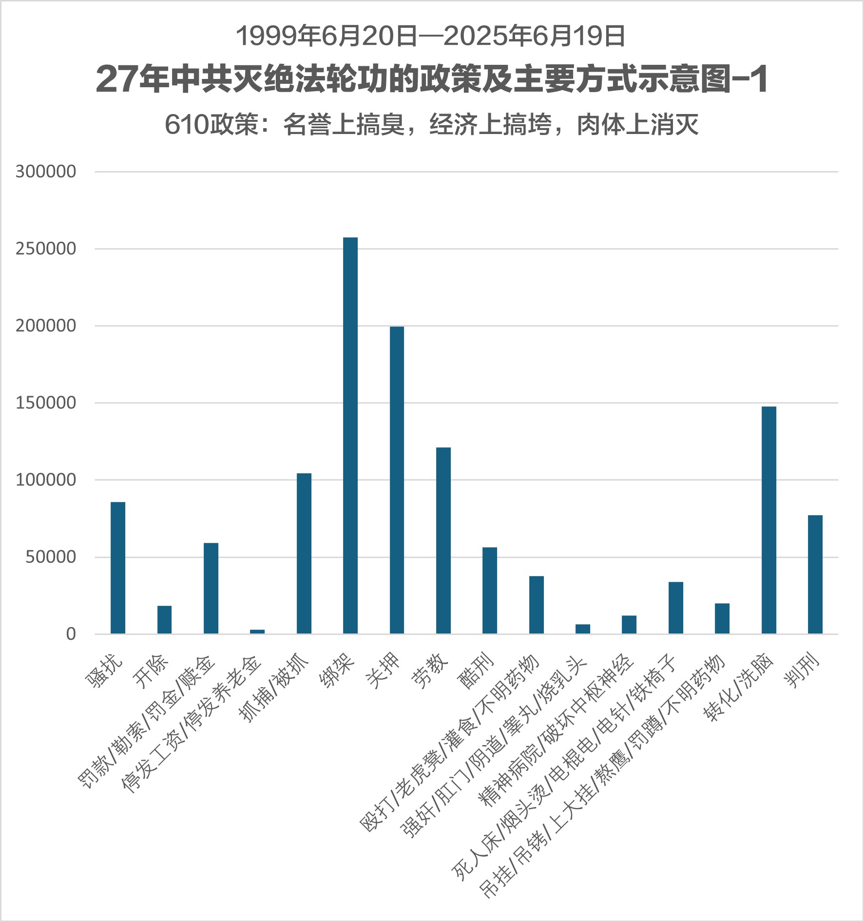 二十六年 斑窥中共迫害法轮功全貌
