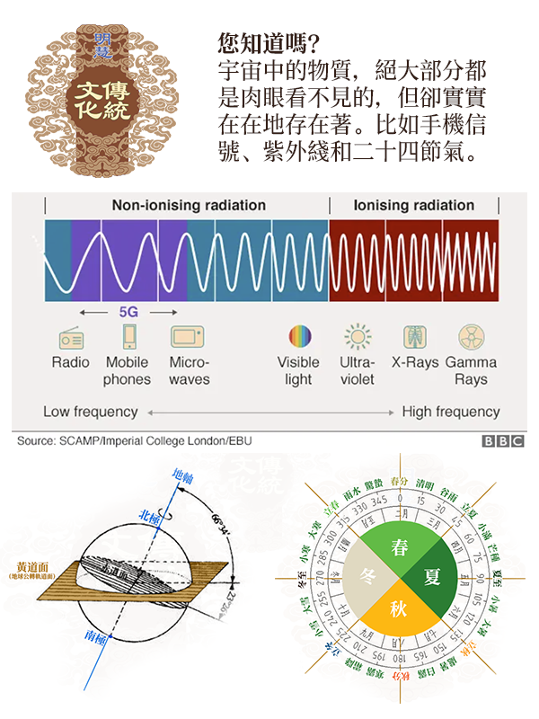 图片1:图片3:您知道吗?宇宙中绝大部分的物质,都是人的肉眼所看不见的;而用神性去探索与领悟的人,可以看到其中的小小小小一部分。(明慧网合成图)<